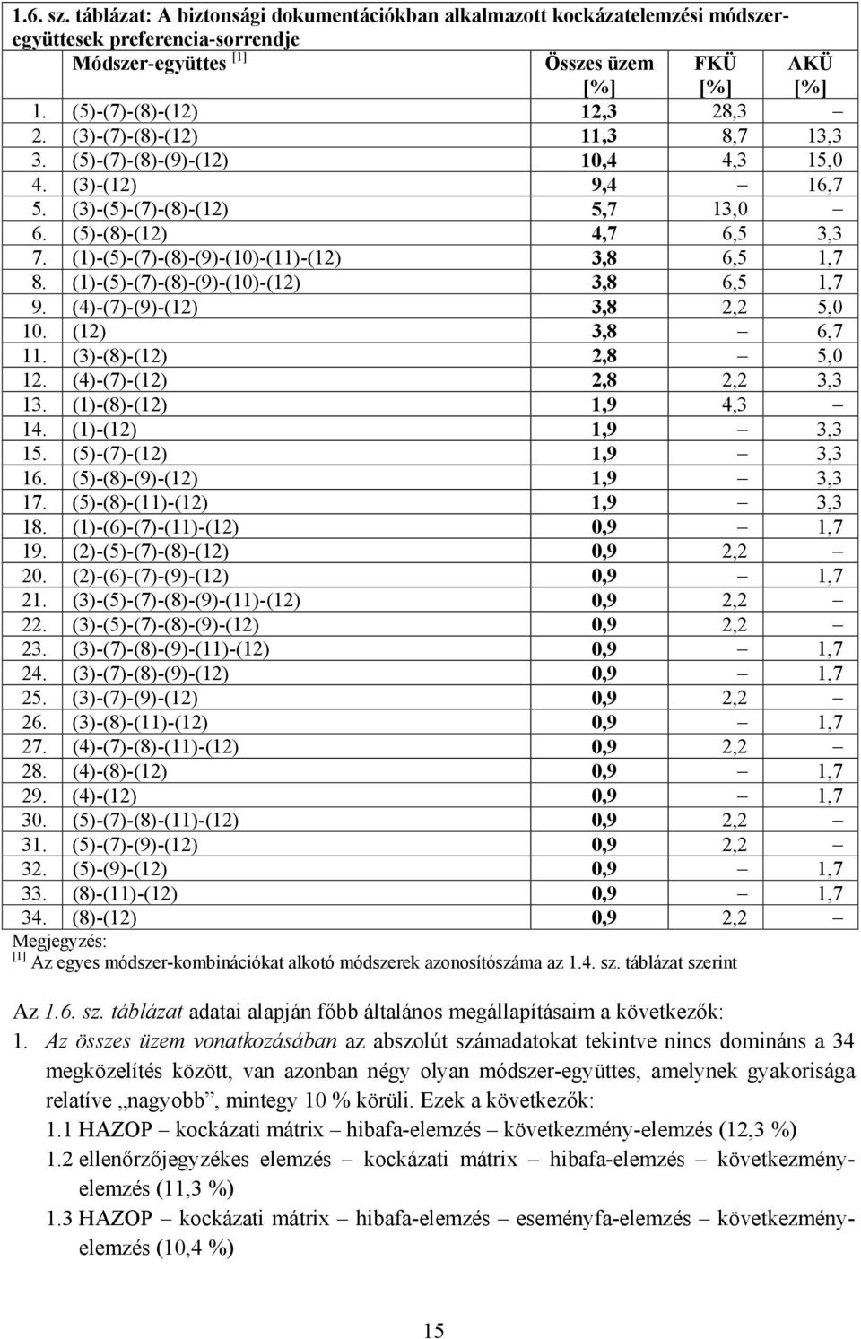 (1)-(5)-(7)-(8)-(9)-(10)-(11)-(12) 3,8 6,5 1,7 8. (1)-(5)-(7)-(8)-(9)-(10)-(12) 3,8 6,5 1,7 9. (4)-(7)-(9)-(12) 3,8 2,2 5,0 10. (12) 3,8 6,7 11. (3)-(8)-(12) 2,8 5,0 12. (4)-(7)-(12) 2,8 2,2 3,3 13.