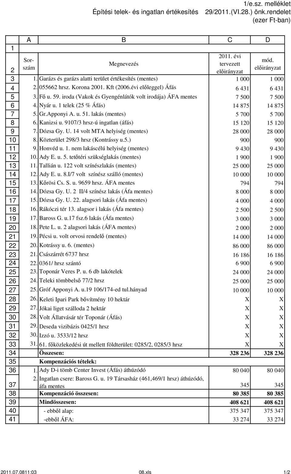 telek ( % Áfás) 7 7. Gr.Apponyi A. u.. lakás (mentes) 7 7 6. Kanizsi u. 97/ hrsz-ú ingatlan (áfás) 7. Dózsa Gy. U. volt MTA helyiség (mentes). Közterület 9/ hrsz (Kontrássy u..) 9 9 9. Honvéd u.