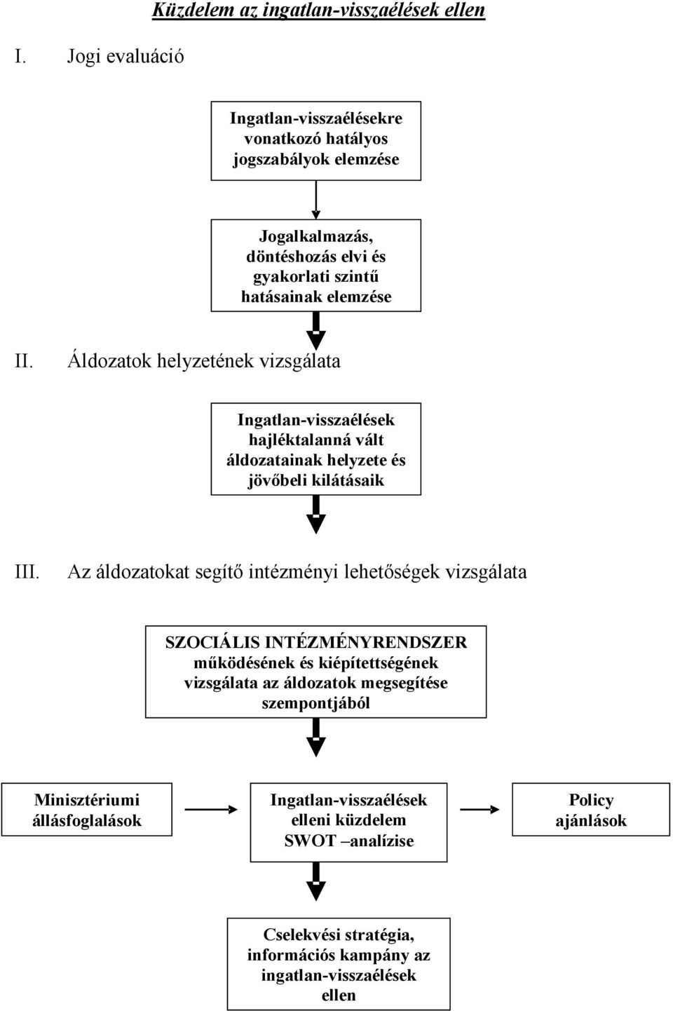 Az áldozatokat segítő intézményi lehetőségek vizsgálata SZOCIÁLIS INTÉZMÉNYRENDSZER működésének és kiépítettségének vizsgálata az áldozatok megsegítése szempontjából