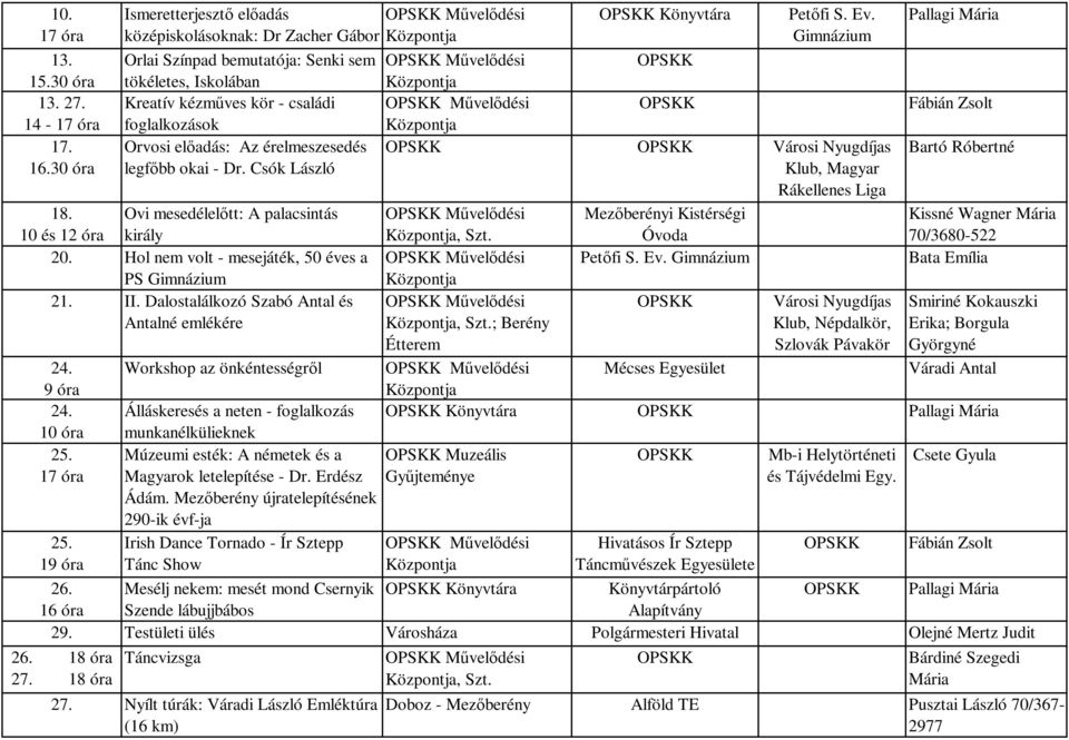 foglalkozások Orvosi előadás: Az érelmeszesedés legfőbb okai - Dr. Csók László 18. Ovi mesedélelőtt: A palacsintás 10 és 12 óra király 20. Hol nem volt - mesejáték, 50 éves a PS Gimnázium 21. II.