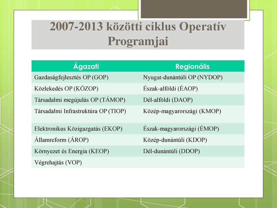 Észak-alföldi (ÉAOP) Dél-alföldi (DAOP) Közép-magyarországi (KMOP) Elektronikus Közigazgatás (EKOP) Államreform