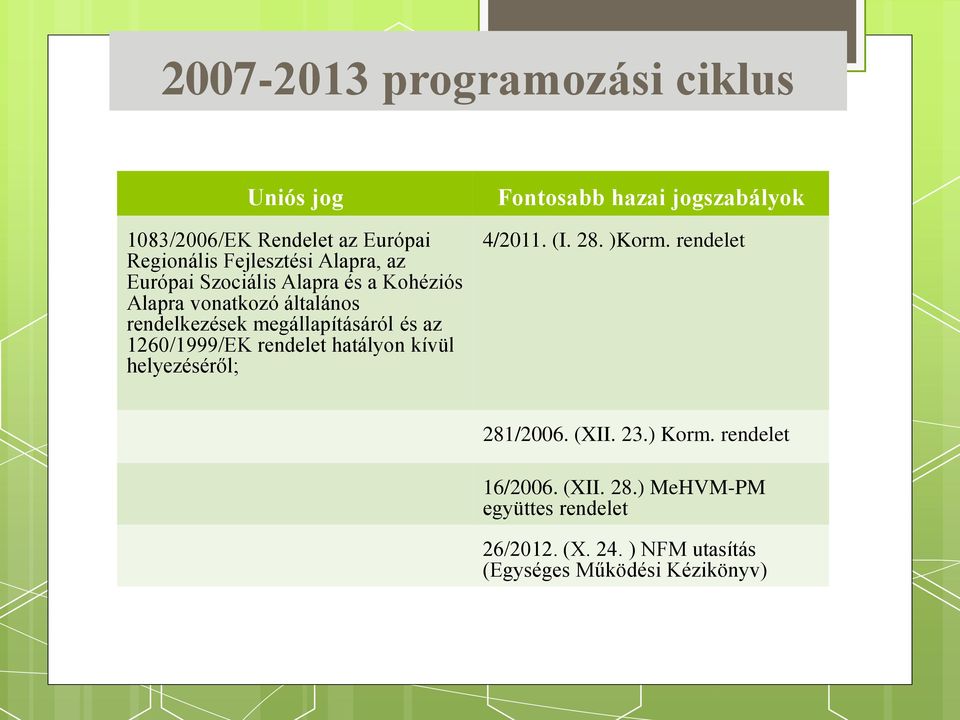 hatályon kívül helyezéséről; Fontosabb hazai jogszabályok 4/2011. (I. 28. )Korm. rendelet 281/2006. (XII. 23.) Korm.