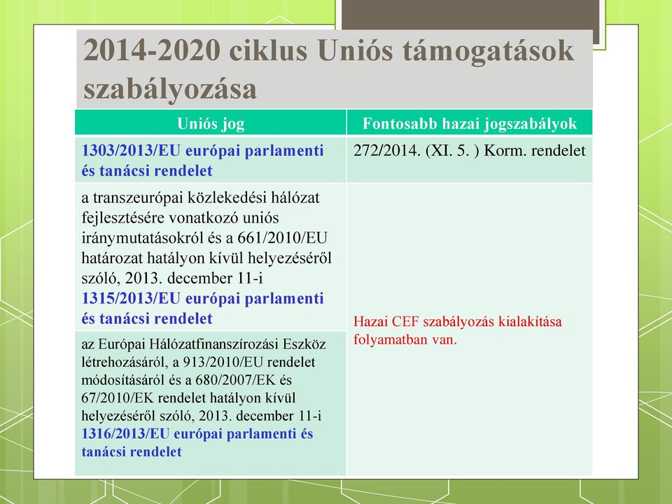 december 11-i 1315/2013/EU európai parlamenti és tanácsi rendelet az Európai Hálózatfinanszírozási Eszköz létrehozásáról, a 913/2010/EU rendelet módosításáról és a