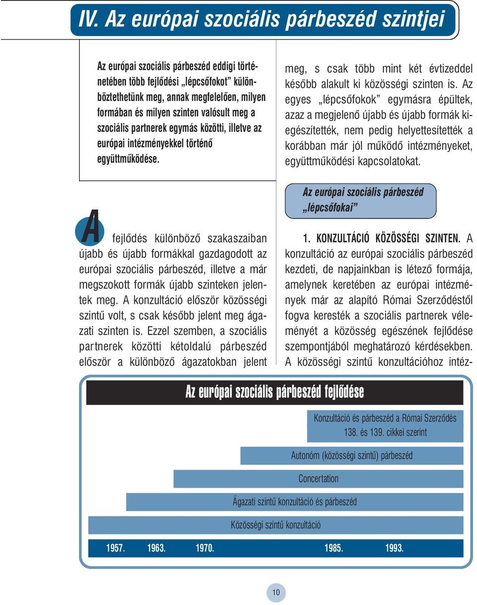 fejlôdés különbözô szakaszaiban újabb és újabb formákkal gazdagodott az európai szociális párbeszéd, illetve a már megszokott formák újabb szinteken jelentek meg.