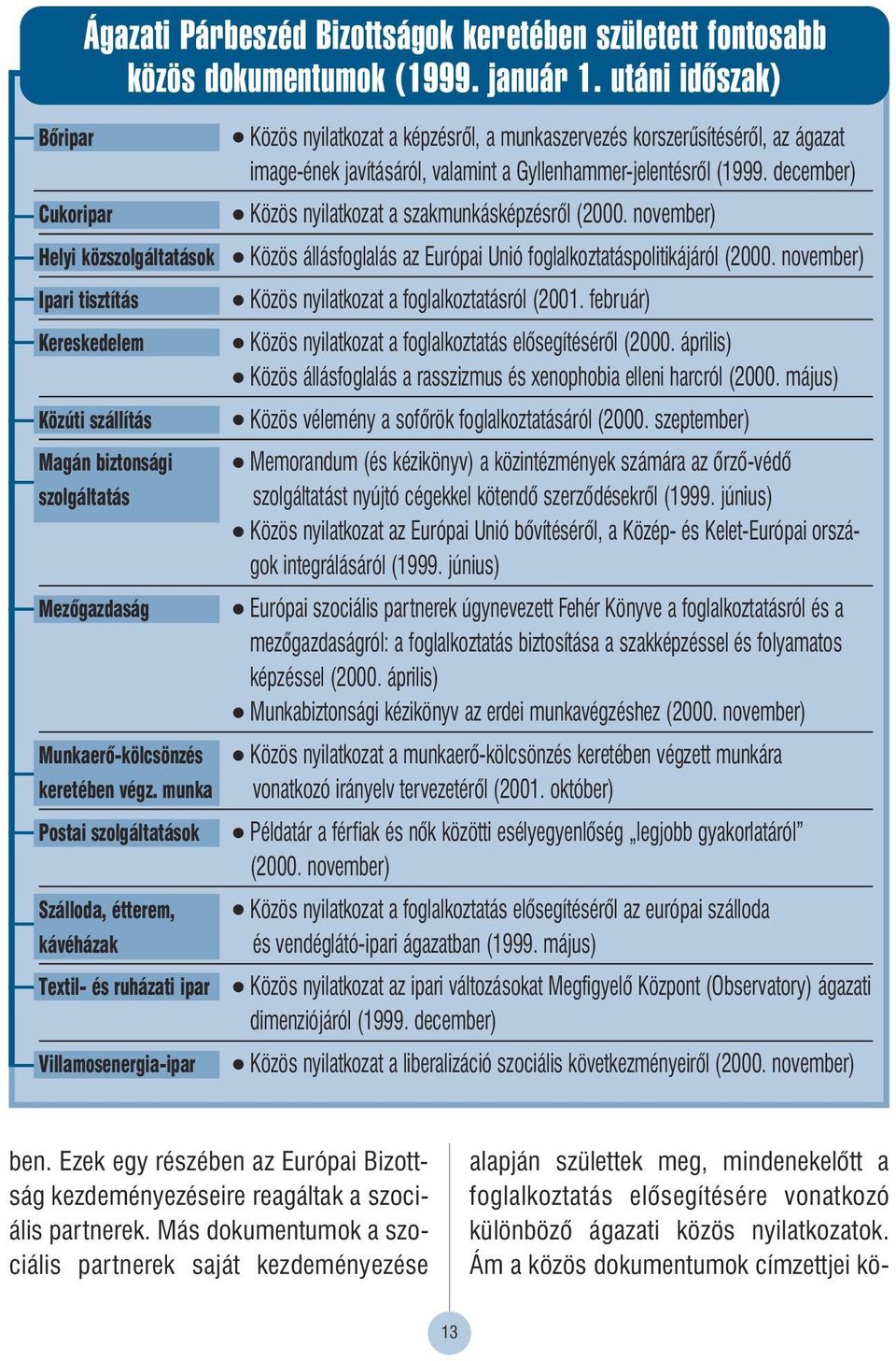 munka Postai szolgáltatások Szálloda, étterem, kávéházak Textil- és ruházati ipar Villamosenergia-ipar Közös nyilatkozat a képzésrôl, a munkaszervezés korszerûsítésérôl, az ágazat image-ének