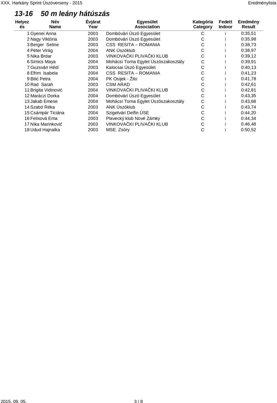 ROMANIA C i 0:41,23 9 Bilić Petra 2004 PK Osijek - Žito C i 0:41,78 10 Rad Sarah 2003 CSM ARAD C i 0:42,61 11 Brigita Vidinović 2004 VINKOVAČKI PLIVAČKI KLUB C i 0:42,81 12 Maráczi Dorka 2004