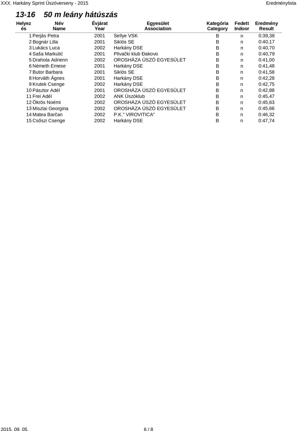 9 Krutek Csenge 2002 Harkány DSE B n 0:42,75 10 Pásztor Adél 2001 OROSHÁZA ÚSZÓ EGYESÜLET B n 0:42,88 11 Frei Adél 2002 ANK Úszóklub B n 0:45,47 12 Ökrös Noémi 2002 OROSHÁZA ÚSZÓ EGYESÜLET