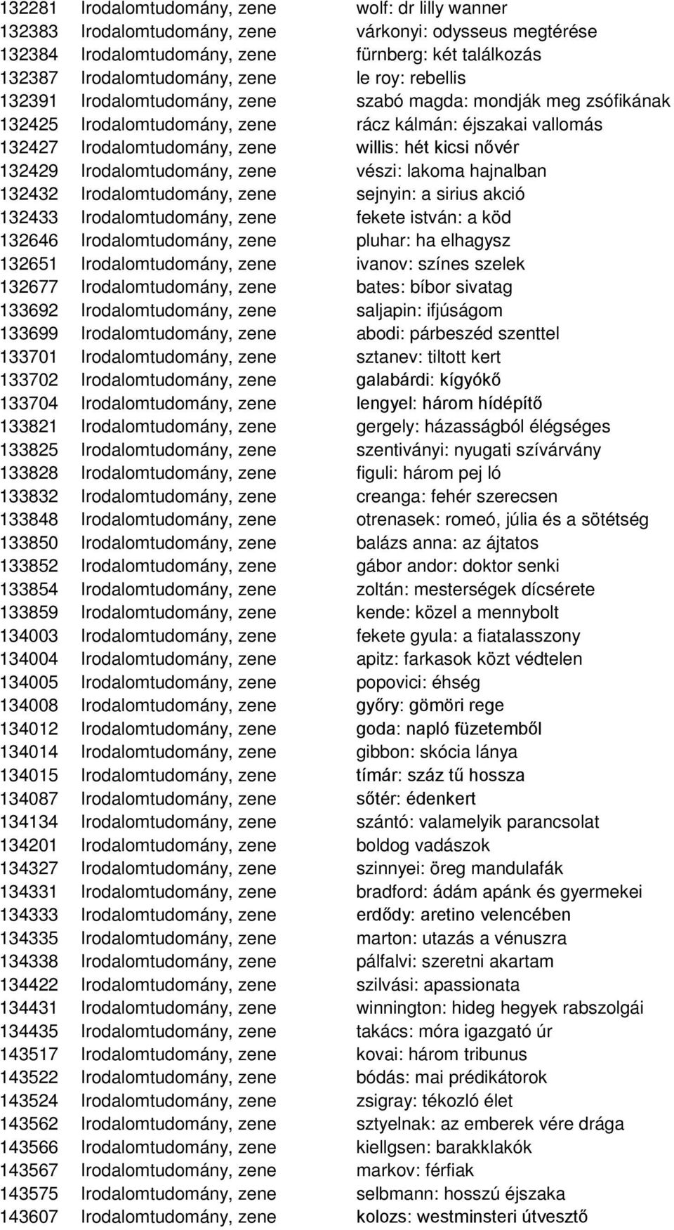 132429 Irodalomtudomány, zene vészi: lakoma hajnalban 132432 Irodalomtudomány, zene sejnyin: a sirius akció 132433 Irodalomtudomány, zene fekete istván: a köd 132646 Irodalomtudomány, zene pluhar: ha