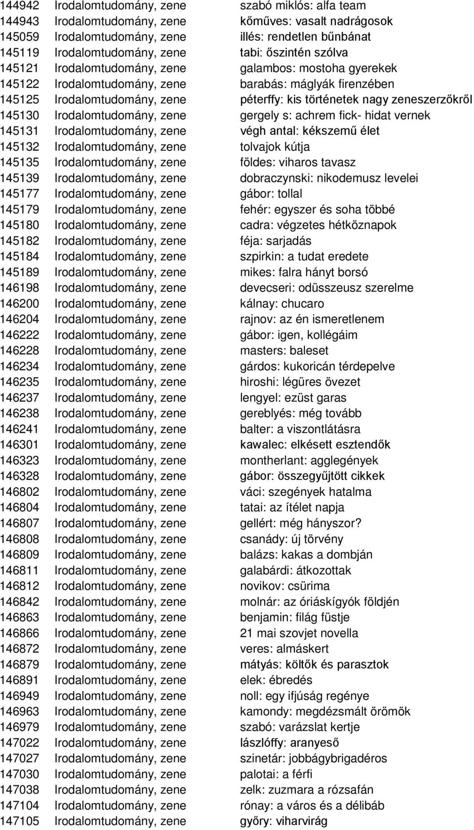 zeneszerzőkről 145130 Irodalomtudomány, zene gergely s: achrem fick- hidat vernek 145131 Irodalomtudomány, zene végh antal: kékszemű élet 145132 Irodalomtudomány, zene tolvajok kútja 145135