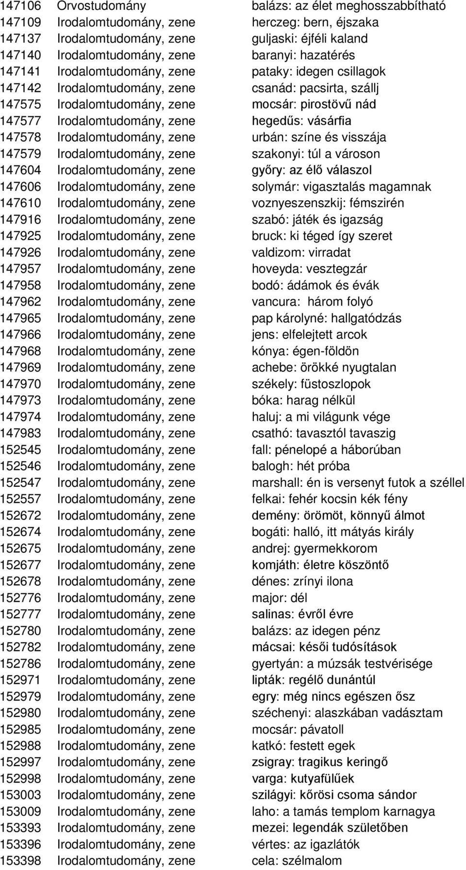 Irodalomtudomány, zene hegedűs: vásárfia 147578 Irodalomtudomány, zene urbán: színe és visszája 147579 Irodalomtudomány, zene szakonyi: túl a városon 147604 Irodalomtudomány, zene győry: az élő