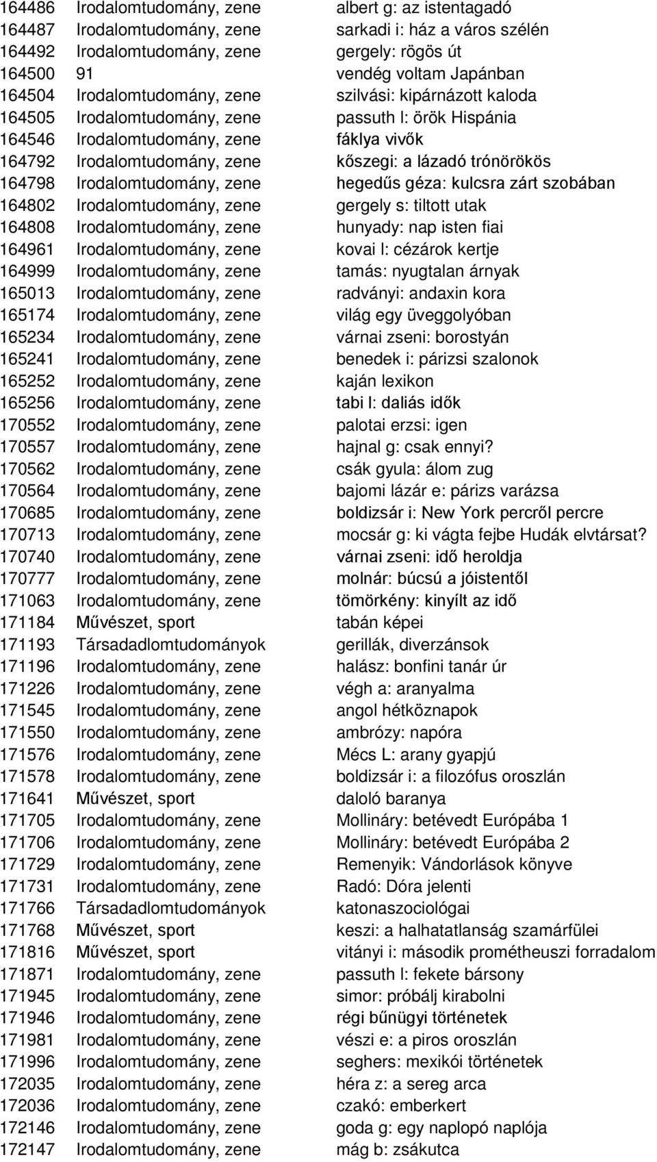 lázadó trónörökös 164798 Irodalomtudomány, zene hegedűs géza: kulcsra zárt szobában 164802 Irodalomtudomány, zene gergely s: tiltott utak 164808 Irodalomtudomány, zene hunyady: nap isten fiai 164961