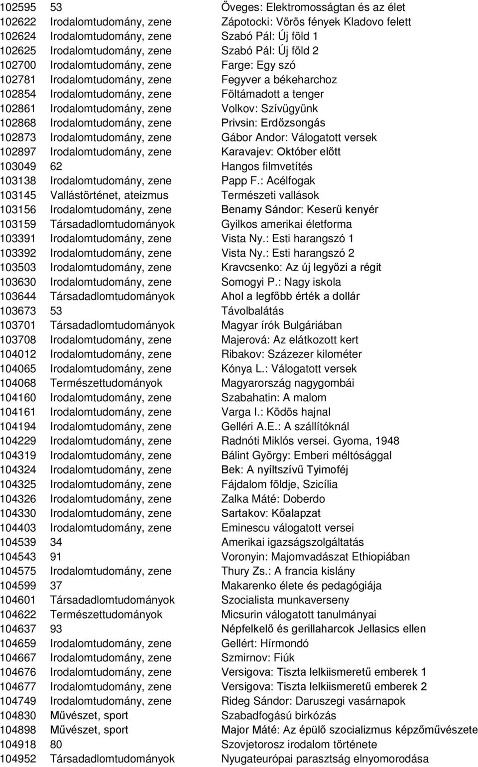 Volkov: Szívügyünk 102868 Irodalomtudomány, zene Privsin: Erdőzsongás 102873 Irodalomtudomány, zene Gábor Andor: Válogatott versek 102897 Irodalomtudomány, zene Karavajev: Október előtt 103049 62