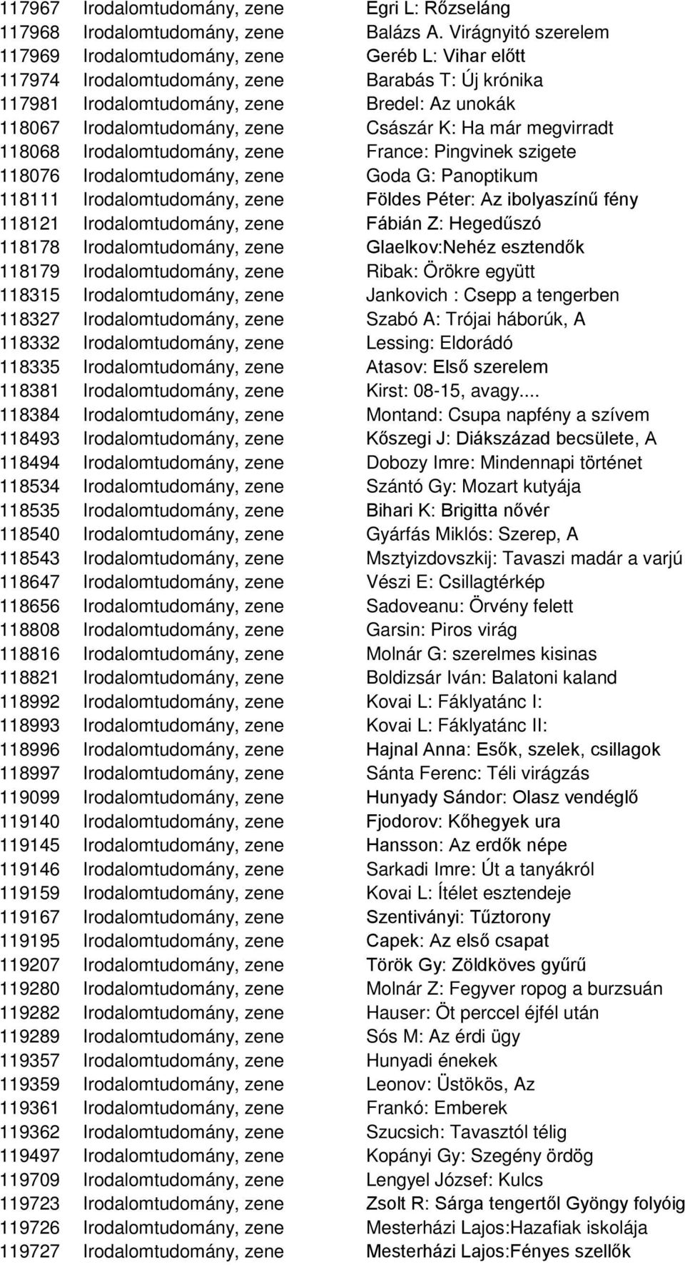 zene Császár K: Ha már megvirradt 118068 Irodalomtudomány, zene France: Pingvinek szigete 118076 Irodalomtudomány, zene Goda G: Panoptikum 118111 Irodalomtudomány, zene Földes Péter: Az ibolyaszínű