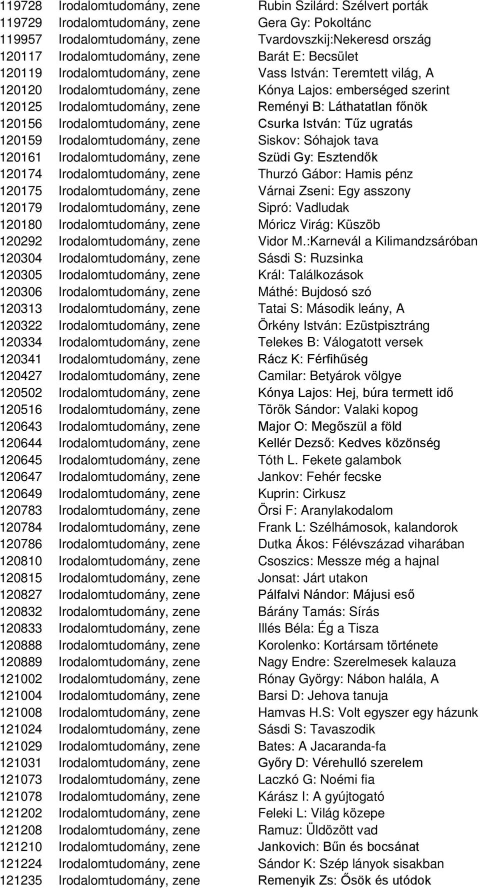 főnök 120156 Irodalomtudomány, zene Csurka István: Tűz ugratás 120159 Irodalomtudomány, zene Siskov: Sóhajok tava 120161 Irodalomtudomány, zene Szüdi Gy: Esztendők 120174 Irodalomtudomány, zene