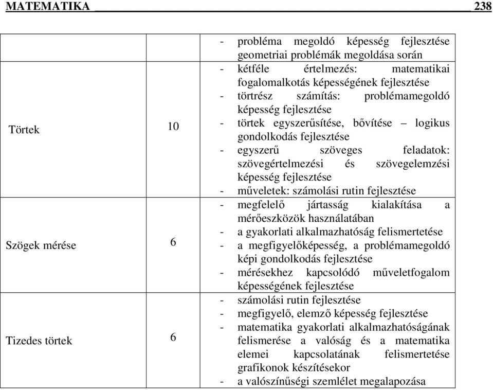 szövegelemzési képesség fejlesztése - mőveletek: számolási rutin fejlesztése - megfelelı jártasság kialakítása a mérıeszközök használatában - a gyakorlati alkalmazhatóság felismertetése - a