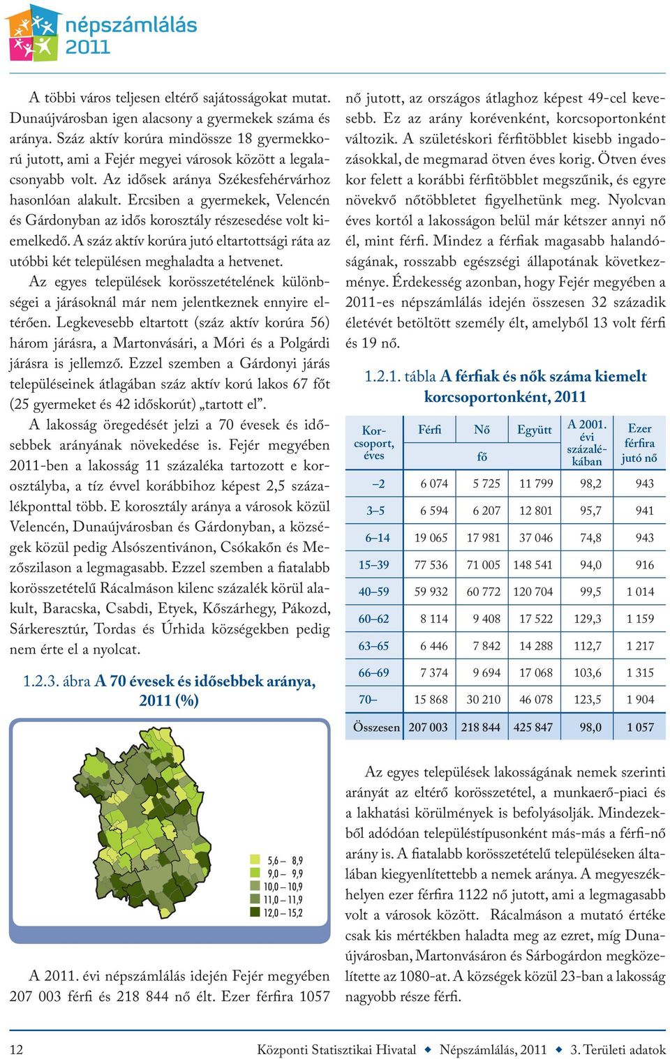 Ercsiben a gyermekek, Velencén és Gárdonyban az idős korosztály részesedése volt kiemelkedő. A száz aktív korúra jutó eltartottsági ráta az utóbbi két településen meghaladta a hetvenet.