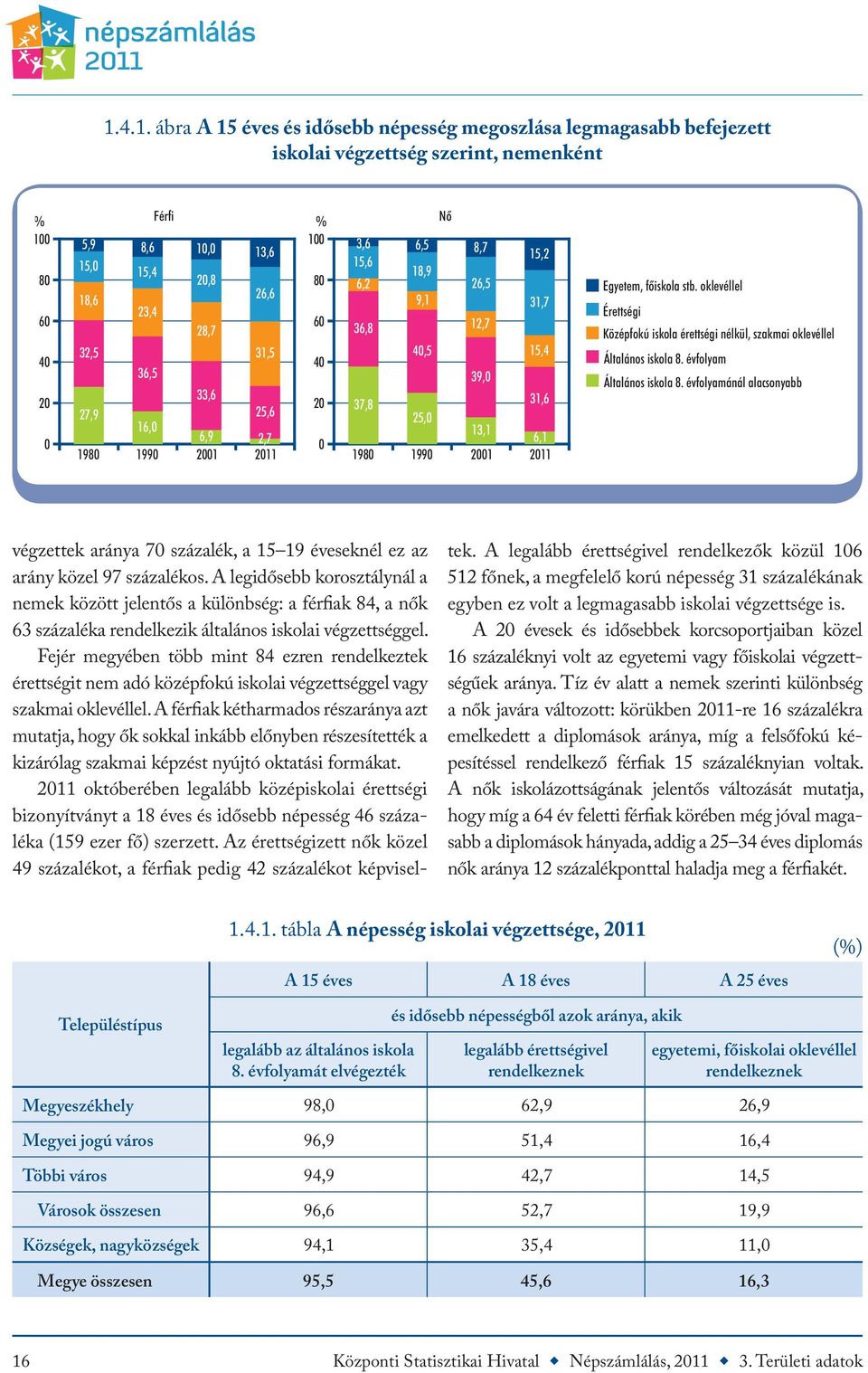 Egyetem, főiskola stb. oklevéllel Érettségi Középfokú iskola érettségi nélkül, szakmai oklevéllel Általános iskola 8. évfolyam Általános iskola 8.