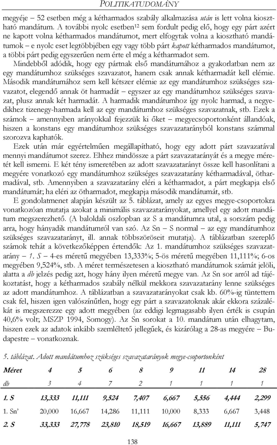 kapott kétharmados mandátumot, a többi párt pedig egyszerűen nem érte el még a kétharmadot sem.