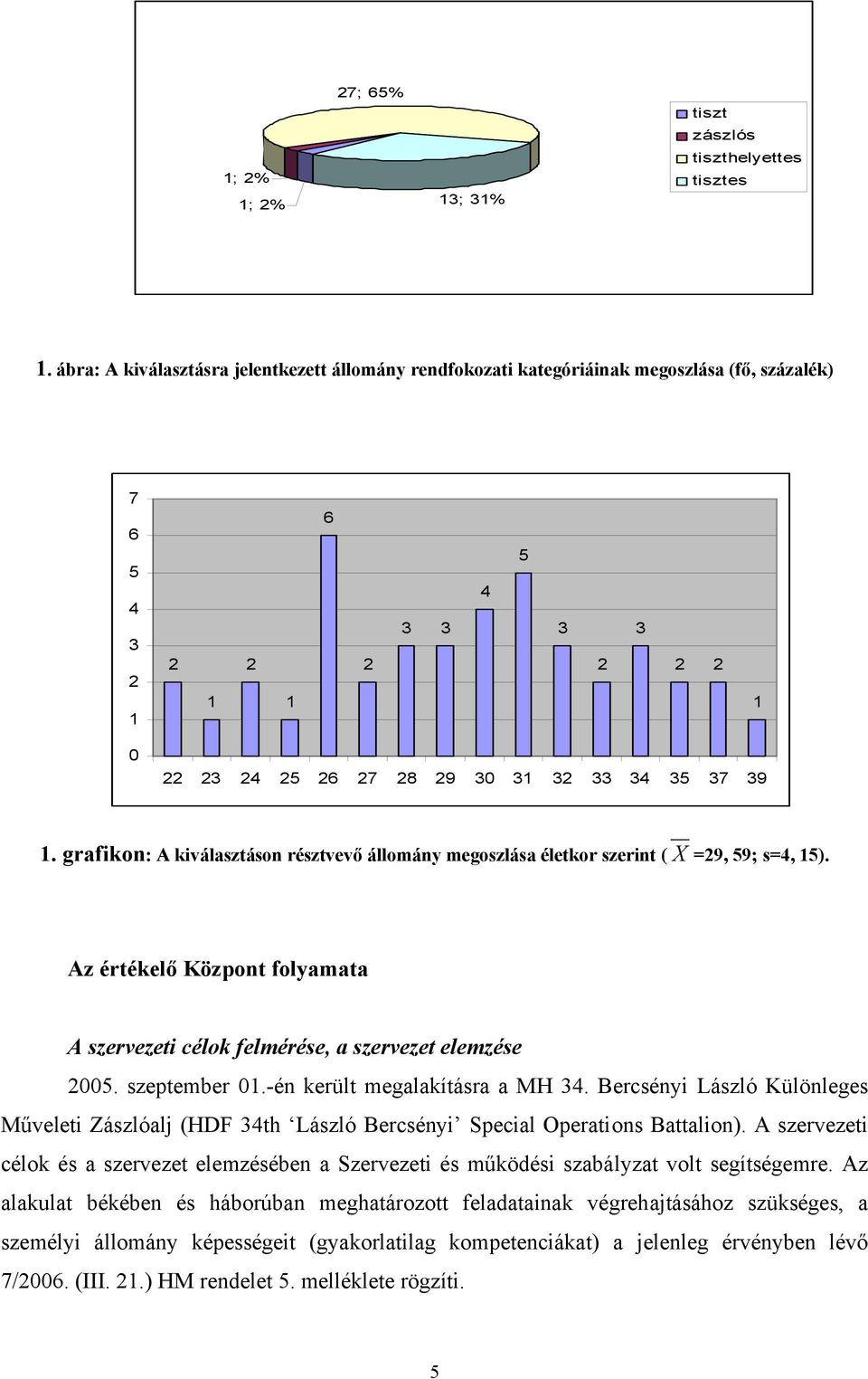 grafikon: A kiválasztáson résztvevő állomány megoszlása életkor szerint ( X =29, 59; s=4, 15). Az értékelő Központ folyamata A szervezeti célok felmérése, a szervezet elemzése 2005. szeptember 01.