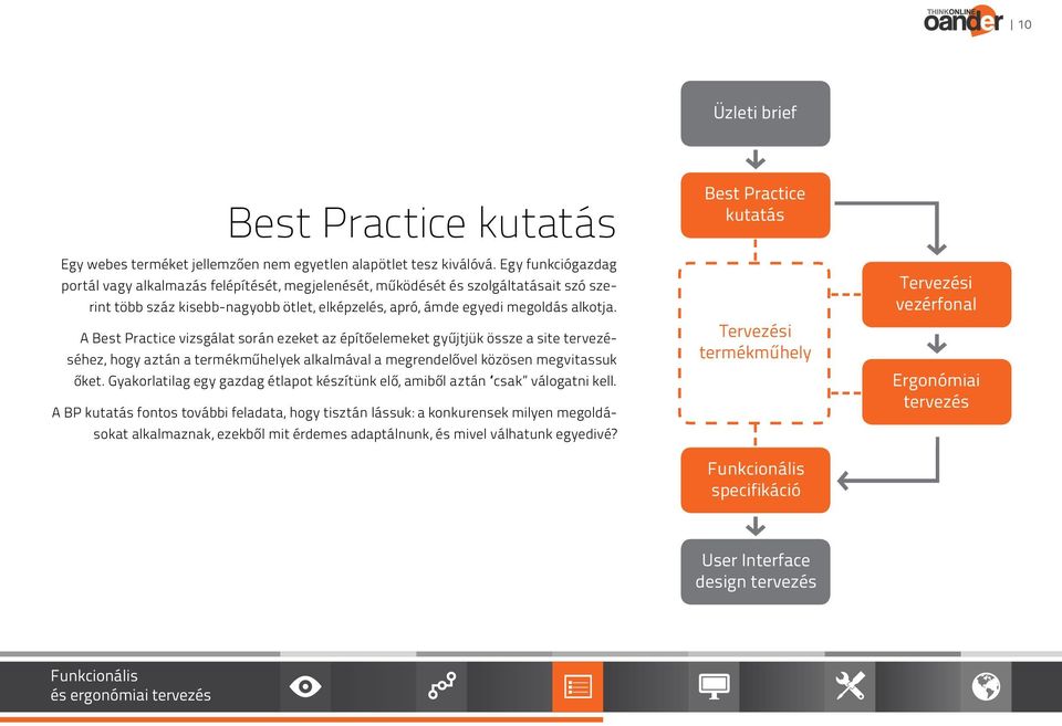 A Best Practice vizsgálat során ezeket az építőelemeket gyűjtjük össze a site tervezéséhez, hogy aztán a termékműhelyek alkalmával a megrendelővel közösen megvitassuk őket.