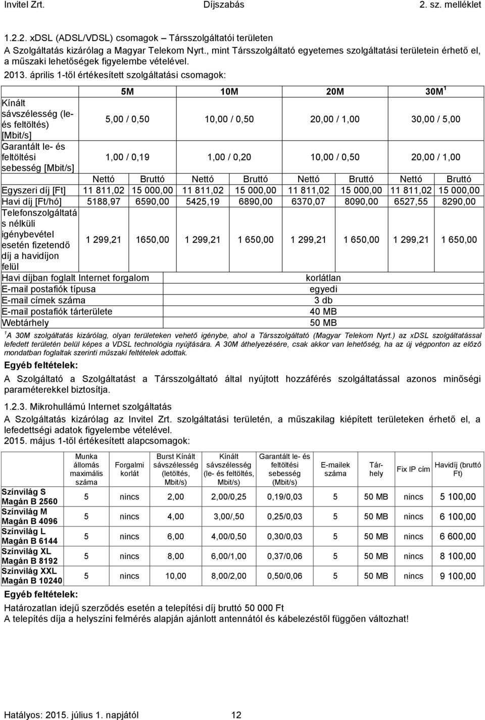 április 1-től értékesített szolgáltatási csomagok: Kínált sávszélesség (leés feltöltés) [Mbit/s] Garantált le- és feltöltési sebesség [Mbit/s] 5M 10M 20M 30M 1 5,00 / 0,50 10,00 / 0,50 20,00 / 1,00