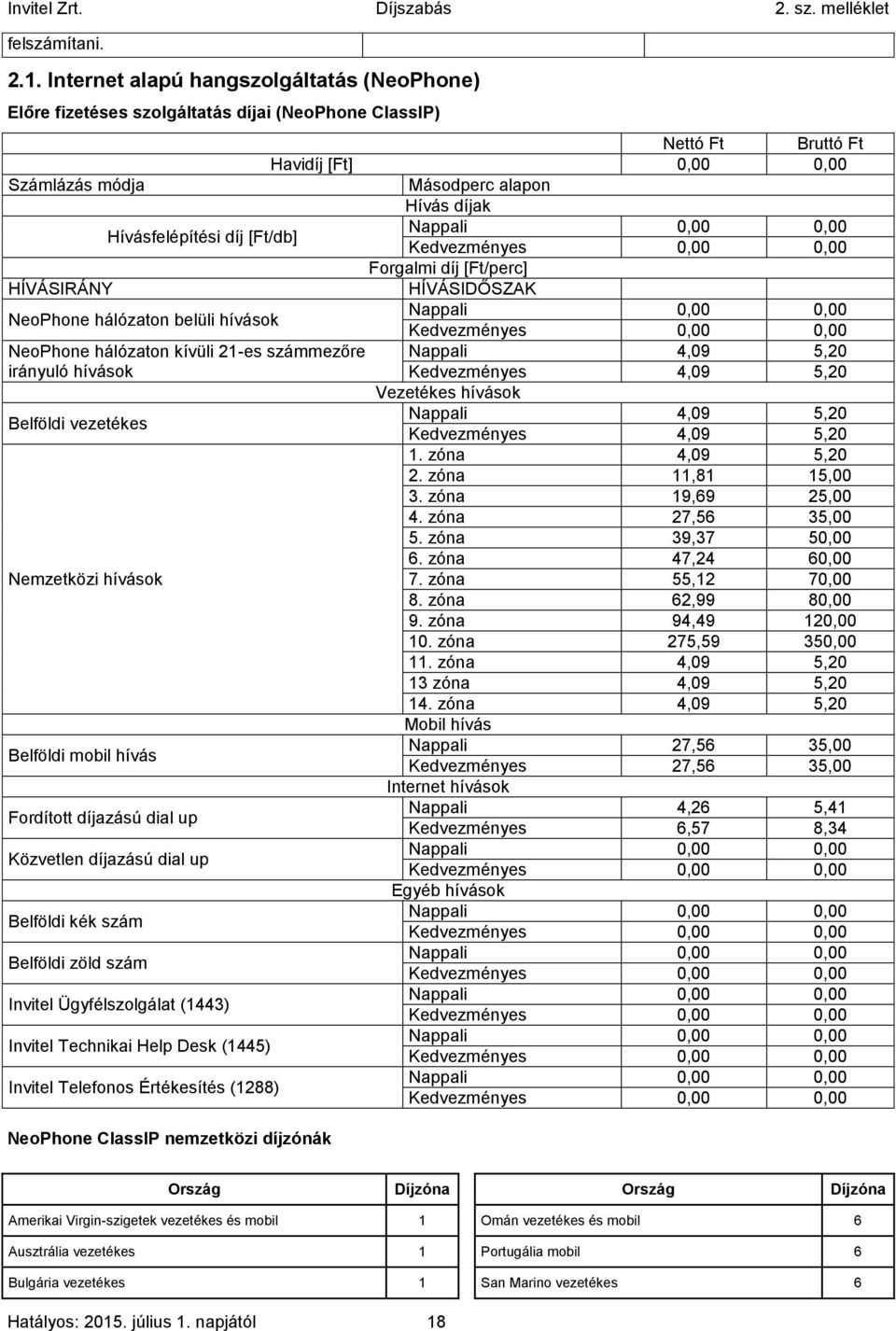díj [Ft/db] Nappali 0,00 0,00 Kedvezményes 0,00 0,00 Forgalmi díj [Ft/perc] HÍVÁSIRÁNY HÍVÁSIDŐSZAK NeoPhone hálózaton belüli hívások Nappali 0,00 0,00 Kedvezményes 0,00 0,00 NeoPhone hálózaton