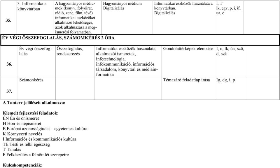 Digitalizálás I, T lk, egy, p, i, if, ua, ö 36.