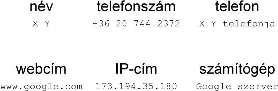 webcím IP-cím számítógép www.