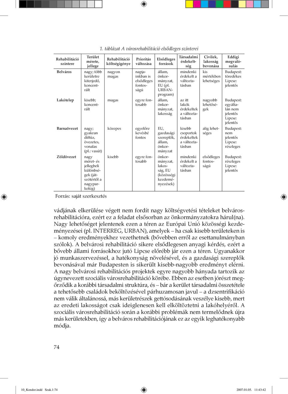 : vasút) nagy méret- és jellegbeli különbségek (játszótértől a nagyparkokig) Rehabilitáció költségigénye nagyon magas magas közepes kisebb Prioritás változása nagy; több kerületre kiterjedő,