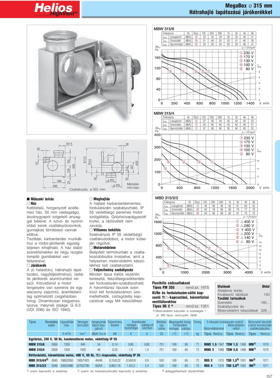 355 mm Méretek mm ben Műszaki leírás Ház Kettősfalú, horganyzott acélle mez ház, 50 mm vastagságú, ásványgyapot szigetelő anyag gal bélelve.