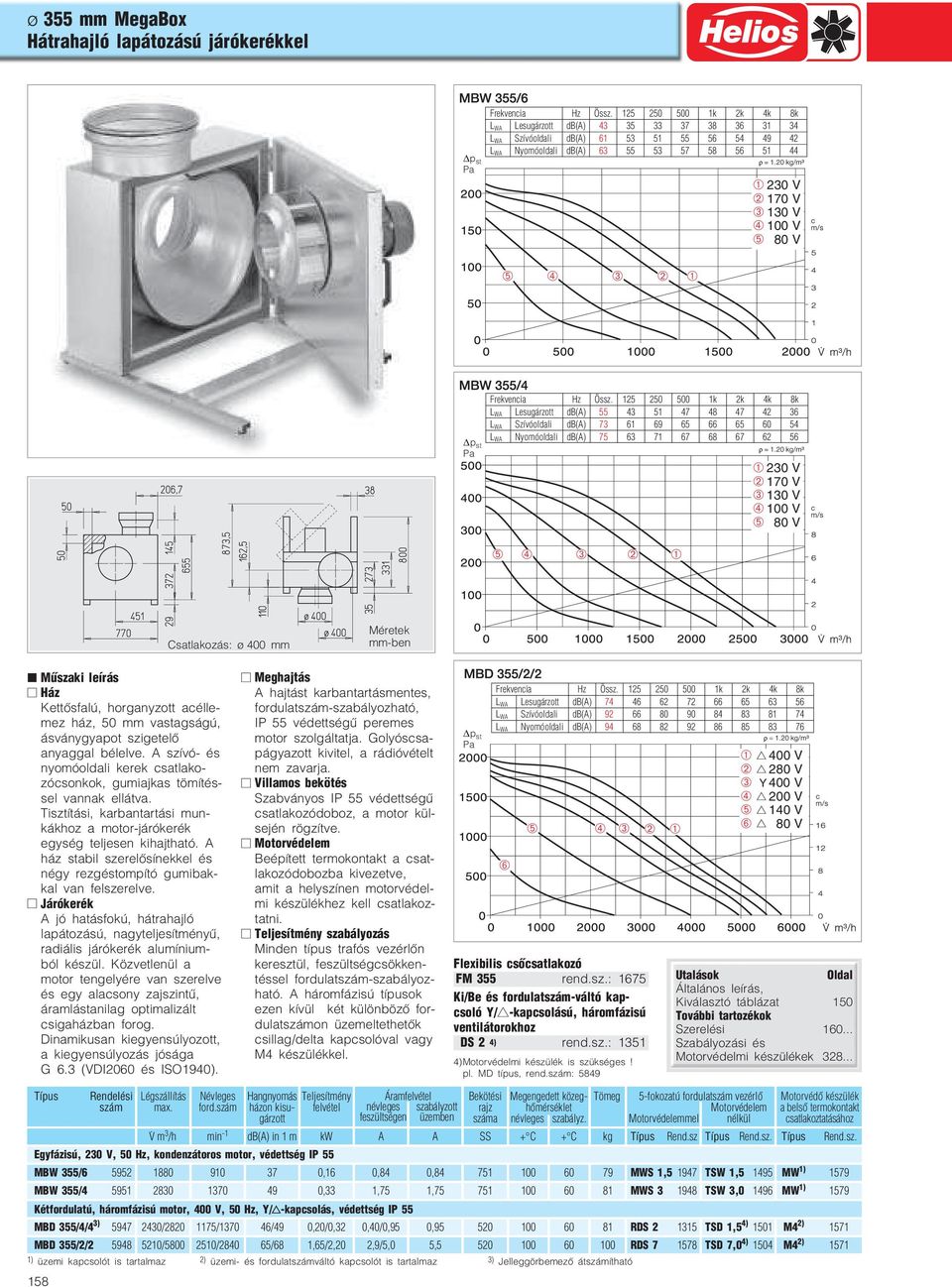 400 mm Méretek mm ben Műszaki leírás Ház Kettősfalú, horganyzott acélle mez ház, 50 mm vastagságú, ásványgyapot szigetelő anyaggal bélelve.