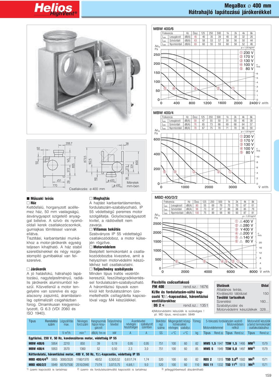 400 mm Méretek mm ben Műszaki leírás Ház Kettősfalú, horganyzott acélle mez ház, 50 mm vastagságú, ásványgyapot szigetelő anyag gal bélelve.