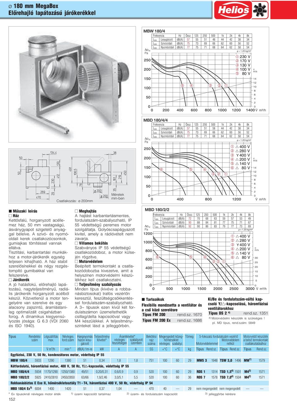 200mm Méretek mm ben Műszaki leírás Ház Kettősfalú, horganyzott acélle mez ház, 50 mm vastagságú, ásványgyapot szigetelő anyag gal bélelve.