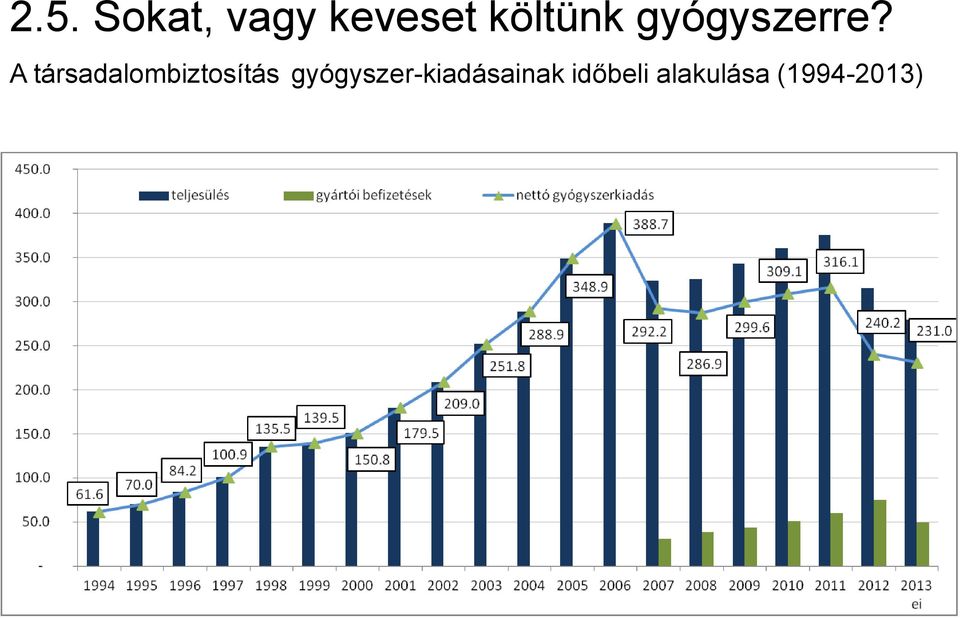 A társadalombiztosítás