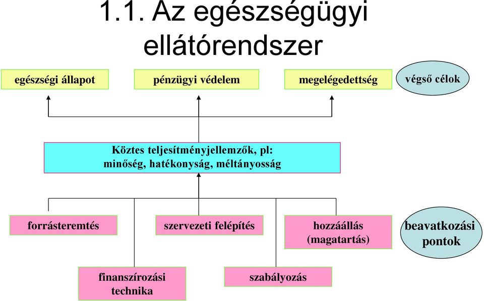 hatékonyság, méltányosság forrásteremtés szervezeti felépítés