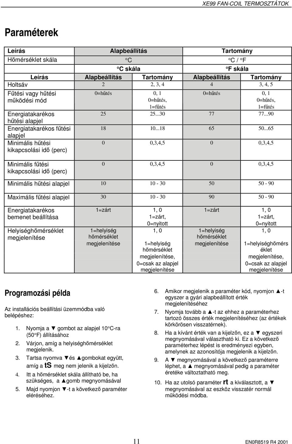 ..65 0 0,3,4,5 0 0,3,4,5 Minimális fűtési kikapcsolási idő (perc) 0 0,3,4,5 0 0,3,4,5 Minimális hűtési 10 10-30 50 50-90 Maximális fűtési 30 10-30 90 50-90 Energiatakarékos bemenet beállítása