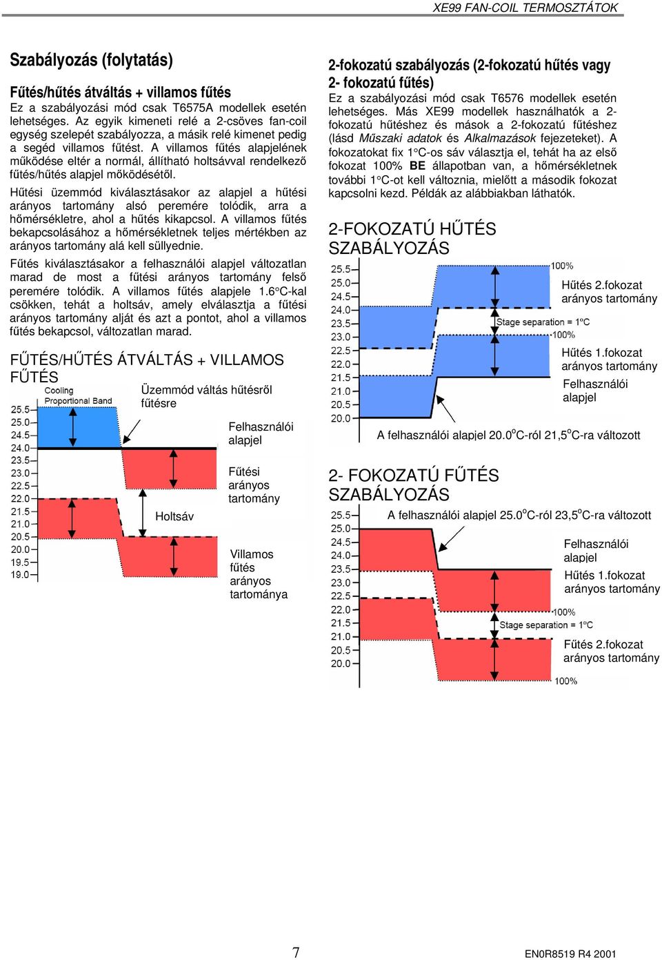 A villamos fűtés ének működése eltér a normál, állítható holtsávval rendelkező fűtés/hűtés mőködésétől.