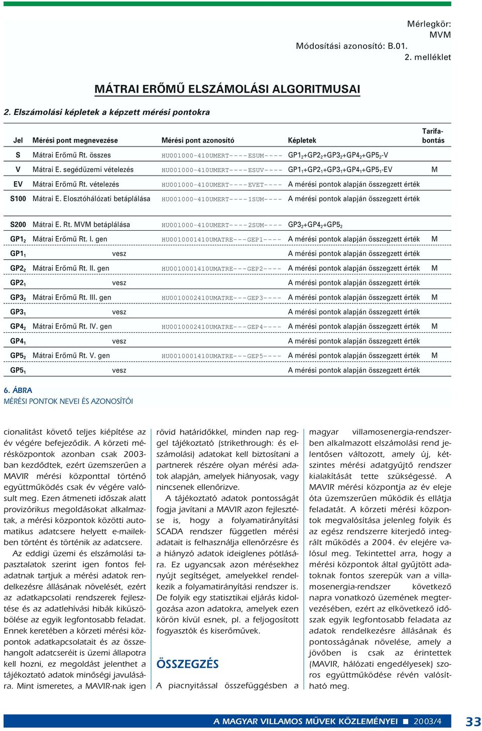 összes HU001000 410UMERT----ESUM---- GP1 2 +GP2 2 +GP3 2 +GP4 2 +GP5 2 -V V Mátrai E. segédüzemi vételezés HU001000 410UMERT----ESUV---- GP1 1 +GP2 1 +GP3 1 +GP4 1 +GP5 1 -EV M EV Mátrai Erômû Rt.