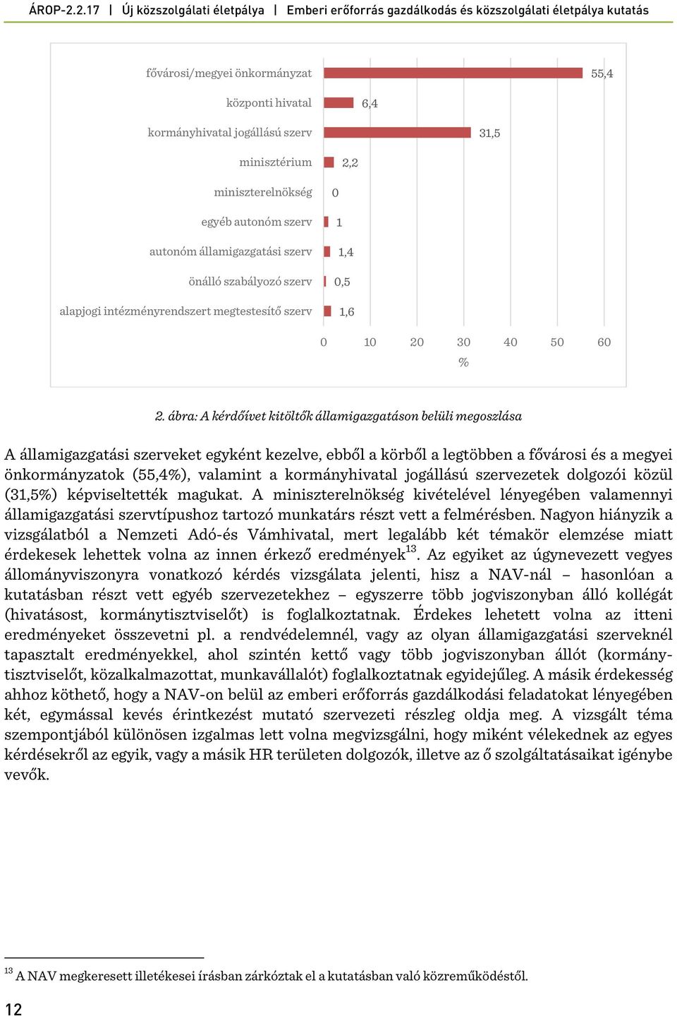 ábra: A kérdőívet kitöltők államigazgatáson belüli megoszlása A államigazgatási szerveket egyként kezelve, ebből a körből a legtöbben a fővárosi és a megyei önkormányzatok (55,4%), valamint a