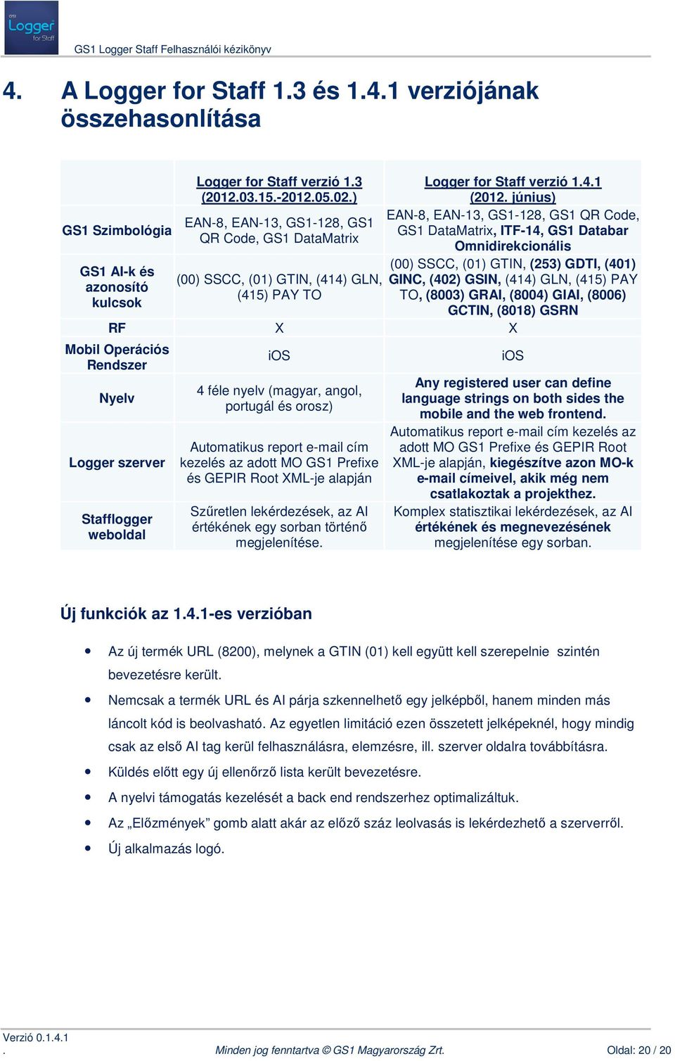SSCC, (01) GTIN, (253) GDTI, (401) GINC, (402) GSIN, (414) GLN, (415) PAY TO, (8003) GRAI, (8004) GIAI, (8006) GCTIN, (8018) GSRN RF X X Mobil Operációs Rendszer Nyelv Logger szerver Stafflogger