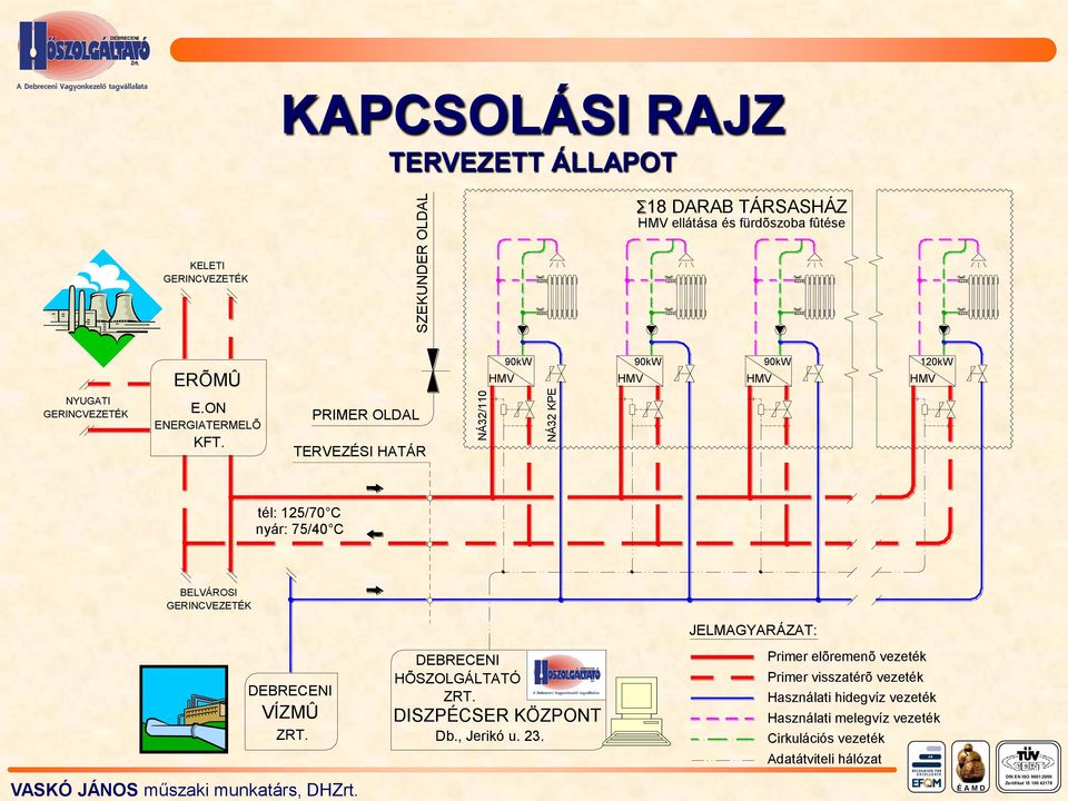 PRIMER OLDAL TERVEZÉSI HATÁR HMV 90kW 90kW 90kW 120kW HMV HMV HMV tél: 125/70 C nyár: 75/40 C BELVÁROSI GERINCVEZETÉK JELMAGYARÁZAT: DEBRECENI