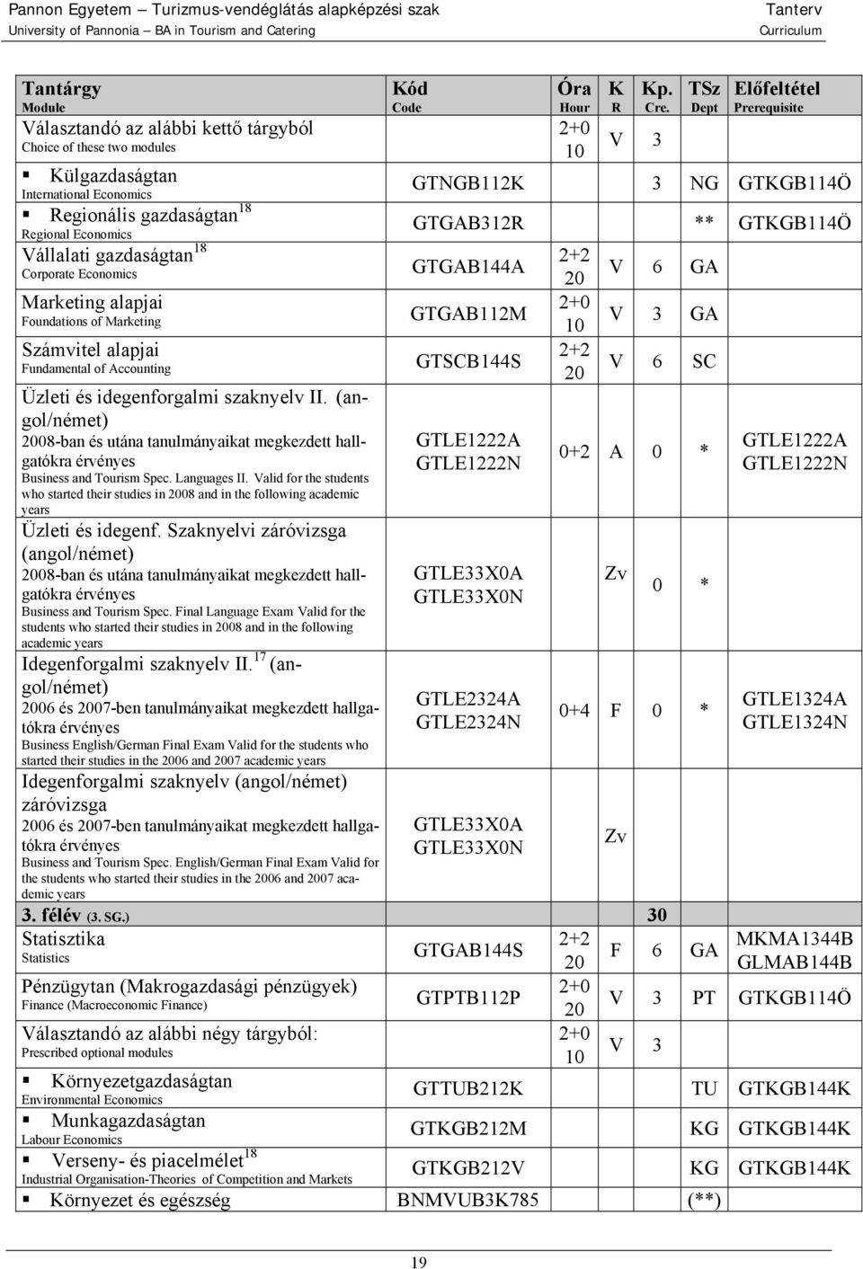 (angol/német) 08-ban és utána tanulmányaikat megkezdett hallgatókra érvényes Business and Tourism Spec. Languages II.