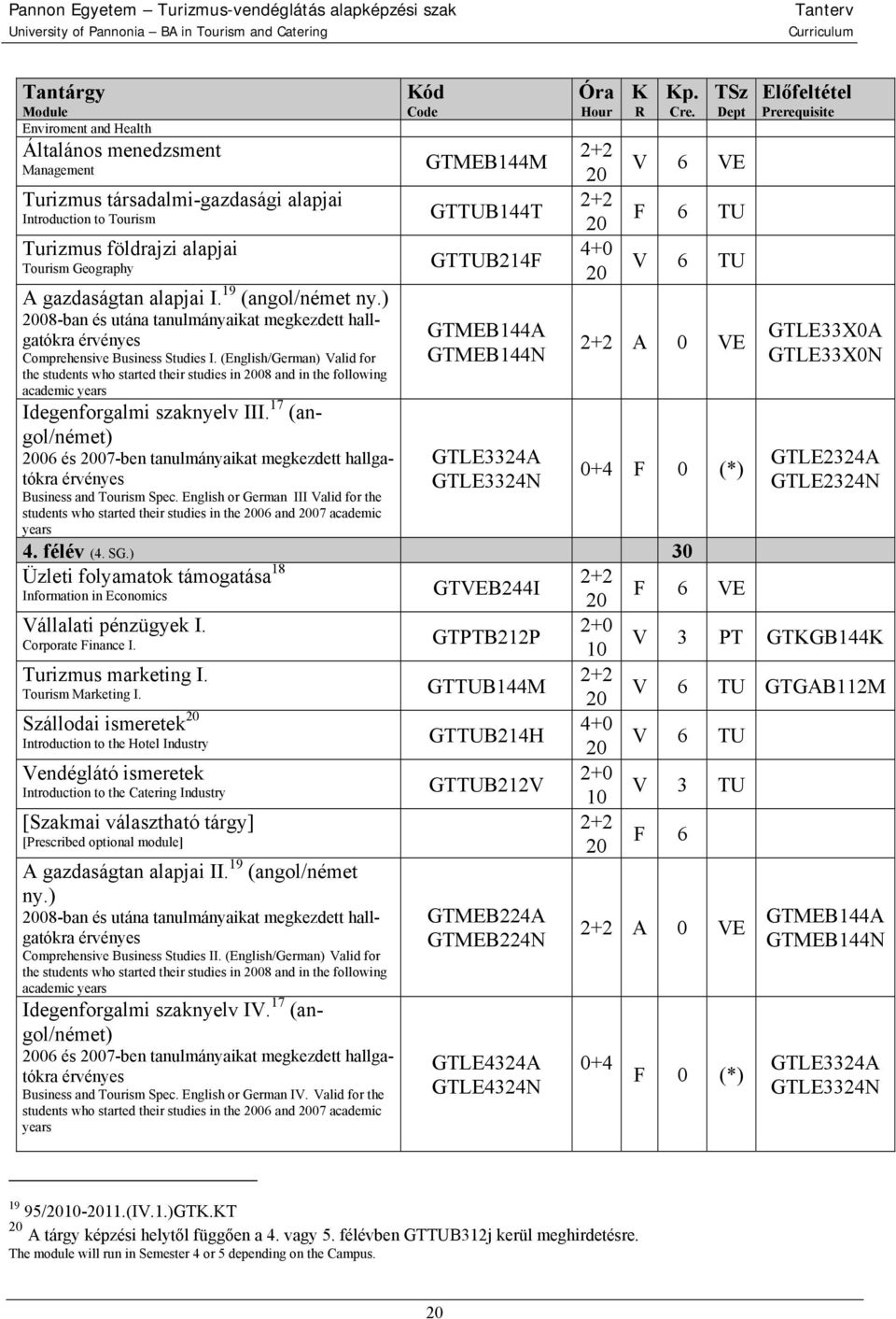 (English/German) Valid for the students who started their studies in 08 and in the following academic years Idegenforgalmi szaknyelv III.