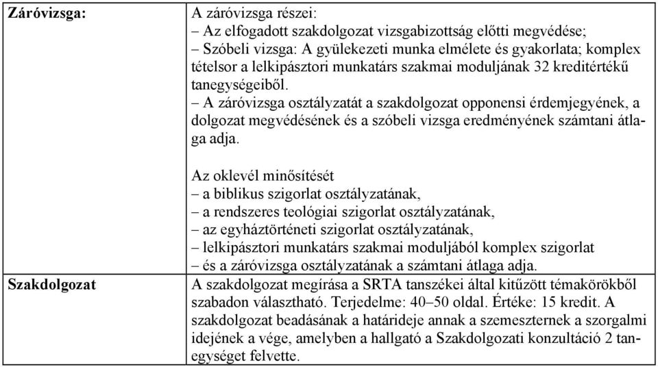 A záróvizsga osztályzatát a szakdolgozat opponensi érdemjegyének, a dolgozat megvédésének és a szóbeli vizsga eredményének számtani átlaga adja.