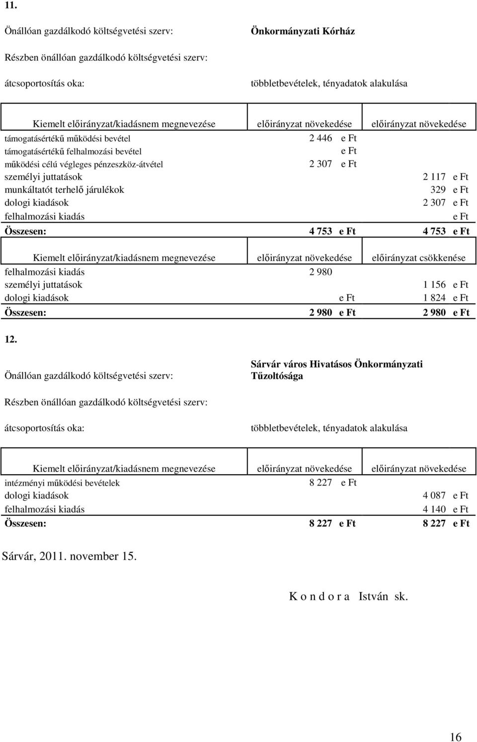 pénzeszköz-átvétel 2 307 e Ft személyi juttatások 2 117 e Ft munkáltatót terhelő járulékok 329 e Ft dologi kiadások 2 307 e Ft felhalmozási kiadás e Ft Összesen: 4 753 e Ft 4 753 e Ft Kiemelt