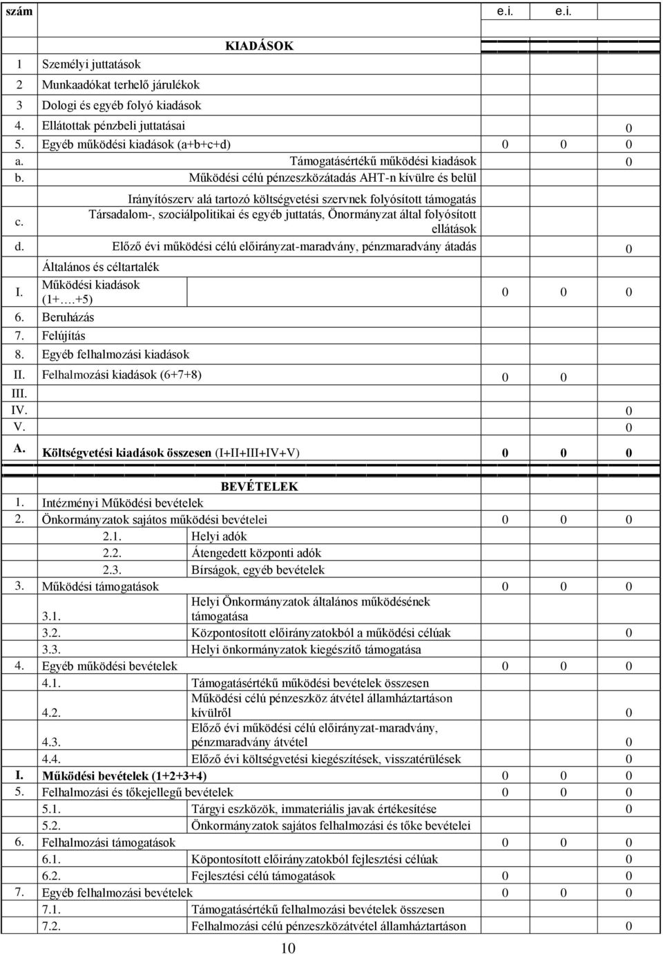 Társadalom-, szociálpolitikai és egyéb juttatás, Önormányzat által folyósított ellátások d. Előző évi működési célú előirányzat-maradvány, pénzmaradvány átadás 0 Általános és céltartalék I.