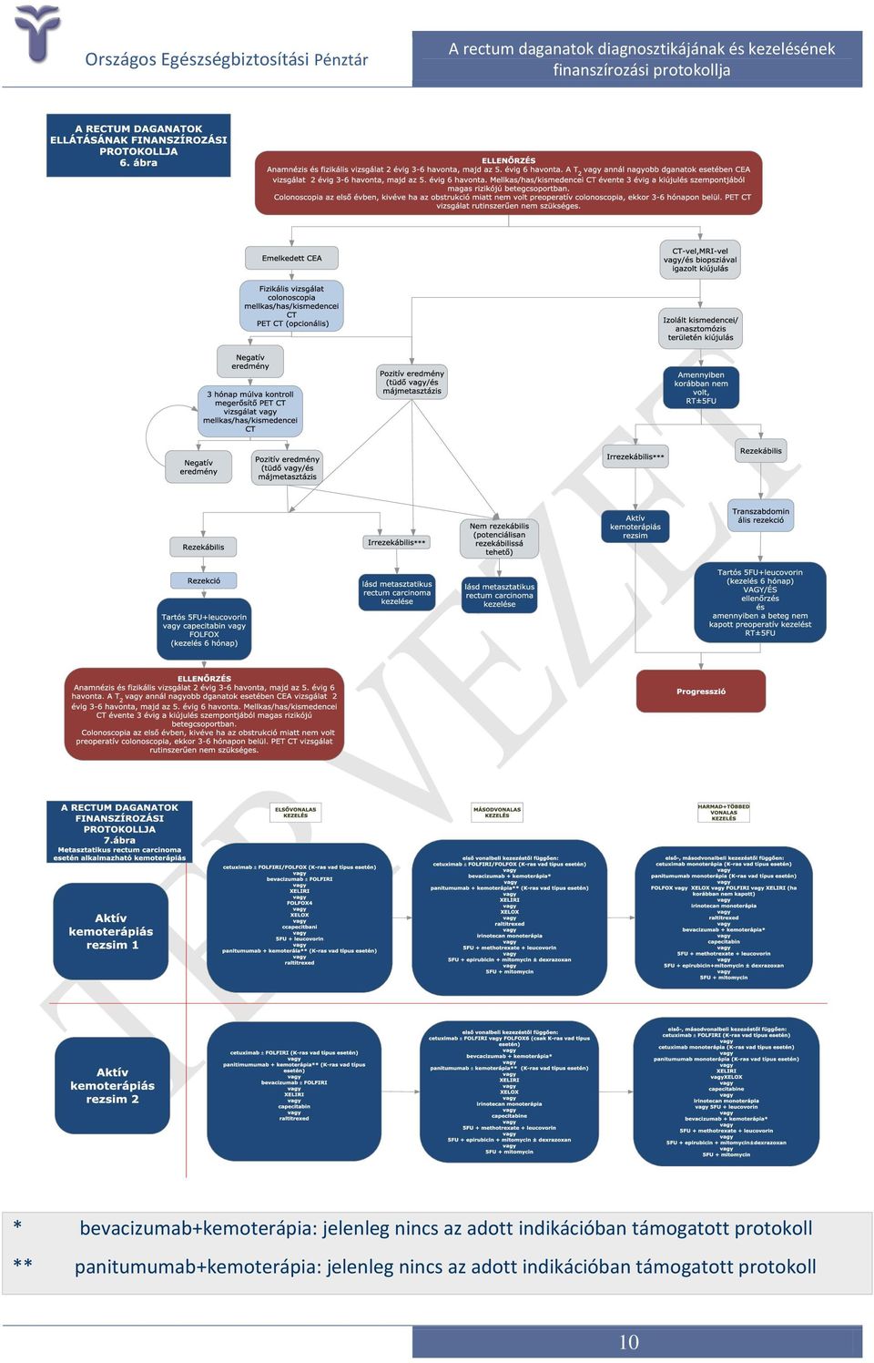 ** panitumumab+kemoterápia: jelenleg nincs 