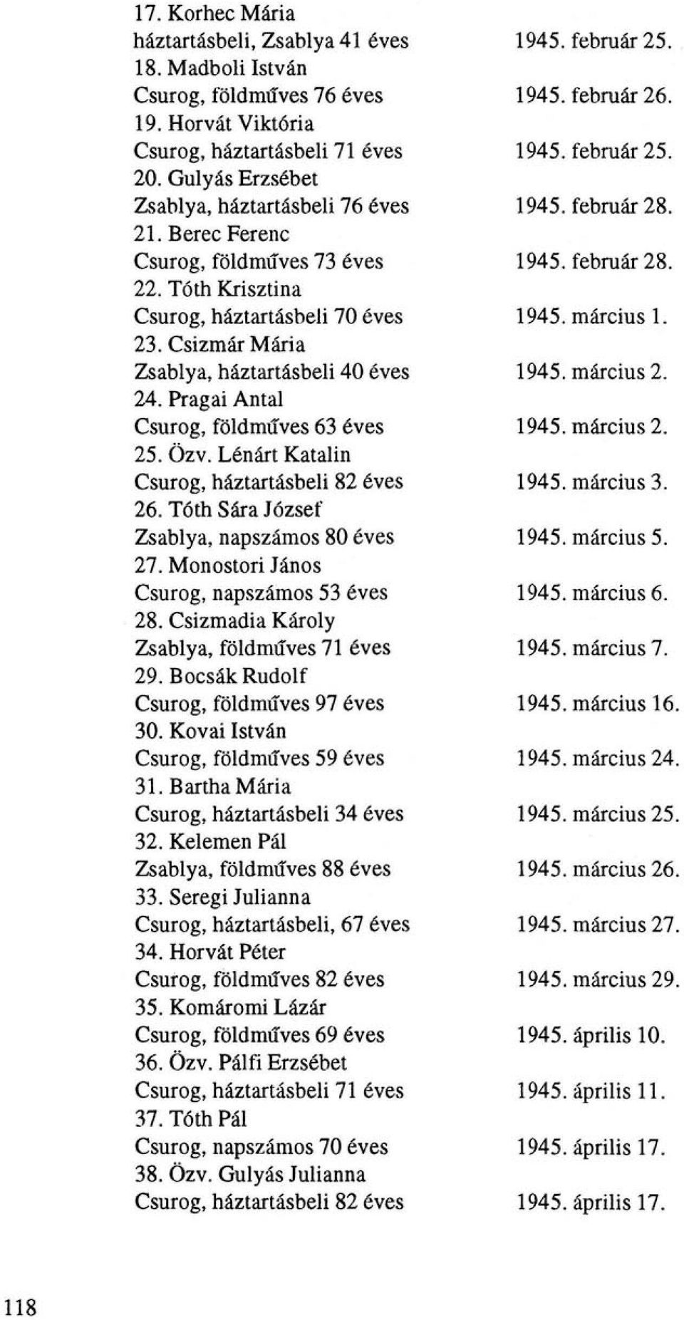 Lénárt Katalin Csurog, háztartásbeli 82 éves 26. Tóth Sára József Zsablya, napszámos 80 éves 27. Monostori János Csurog, napszámos 53 éves 28. Csizmadia Károly Zsablya, földműves 71 éves 29.