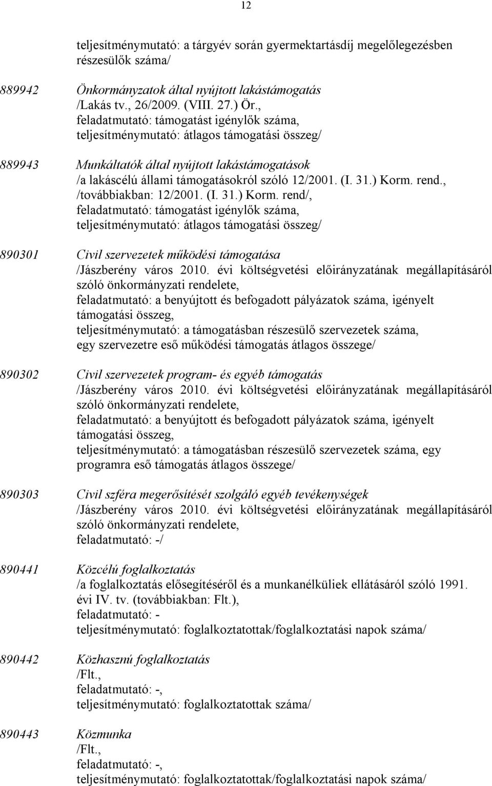 ) Korm. rend., /továbbiakban: 12/2001. (I. 31.) Korm. rend/, feladatmutató: támogatást igénylők száma, teljesítménymutató: átlagos támogatási összeg/ 890301 Civil szervezetek működési támogatása /Jászberény város 2010.