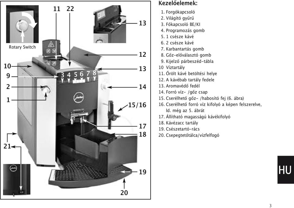 Őrölt kávé betöltési helye 12. A kávébab tartály fedele 13. Aromavédő fedél 14. Forró víz- /gőz csap 15. Cserélhető gőz- /habosító fej (6. ábra) 16.